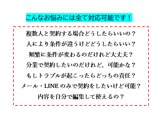 フリマサイトの出品代行依頼者向け契約書作成します フリマサイトでの出品代行委託の際に、トラブルを避ける契約書 イメージ2
