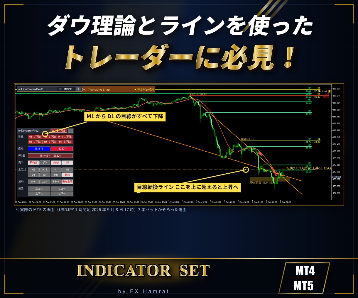 原理原則に従ったインジの基本3本セット販売します ダウ理論とラインを使ったトレーダーに必見！ イメージ1
