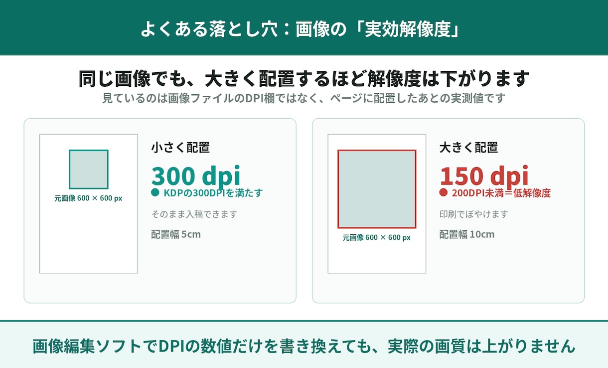 Kindleペーパーバックの入稿PDFを検査します 入稿で弾かれる原因を20項目、機械で判定します イメージ7