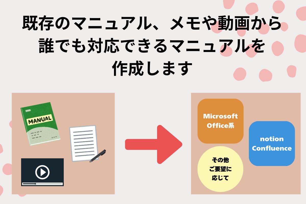 脱属人化！育成時間削減ができるマニュアルを作ります 新人受け入れや引き継ぎの時間、マニュアル改善で減らせます。 イメージ3
