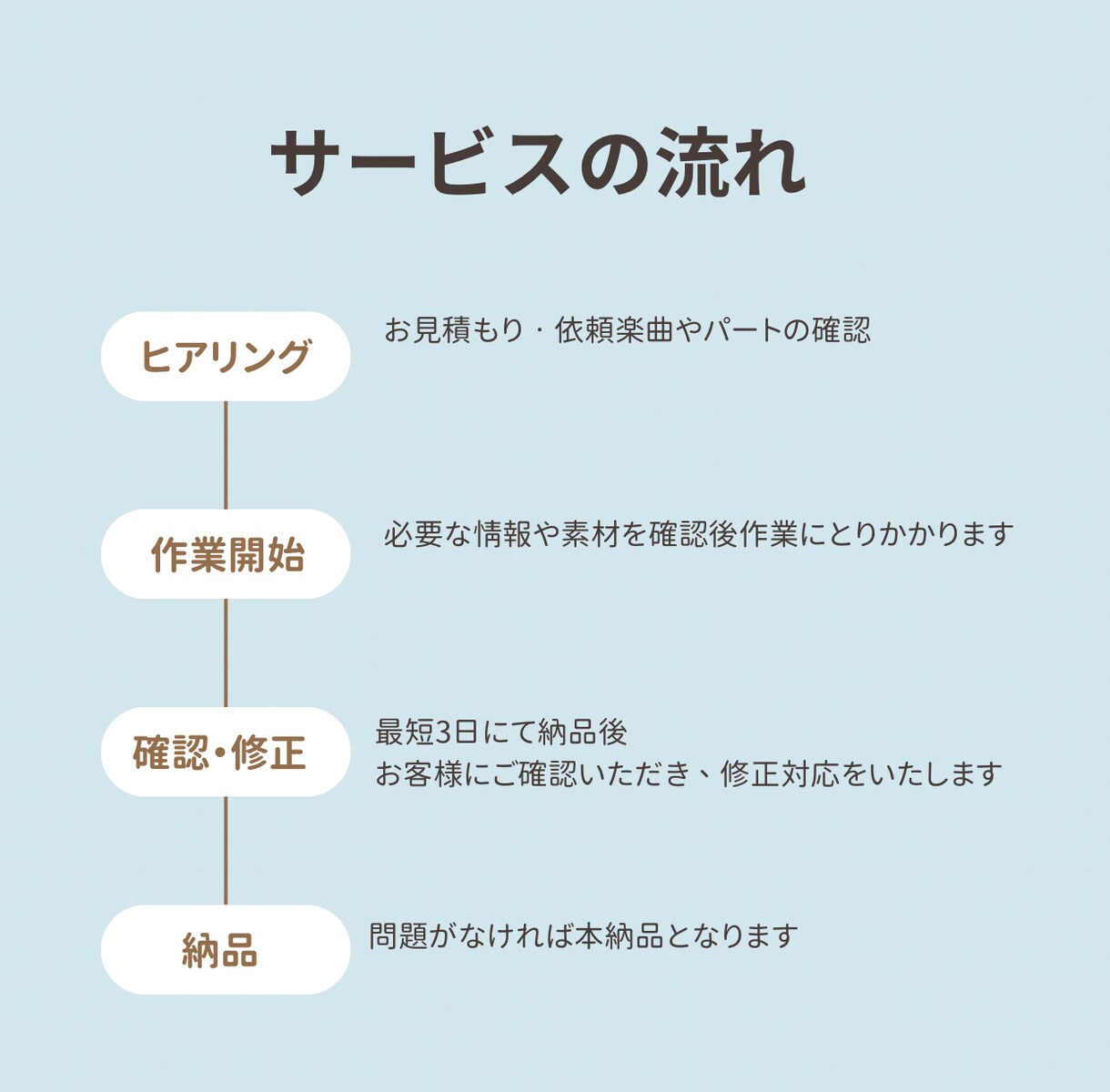 SNS用など歌ってみたオリジナル音源の制作をします 歌ってみた、カバー動画などに使用していただけます！ イメージ2