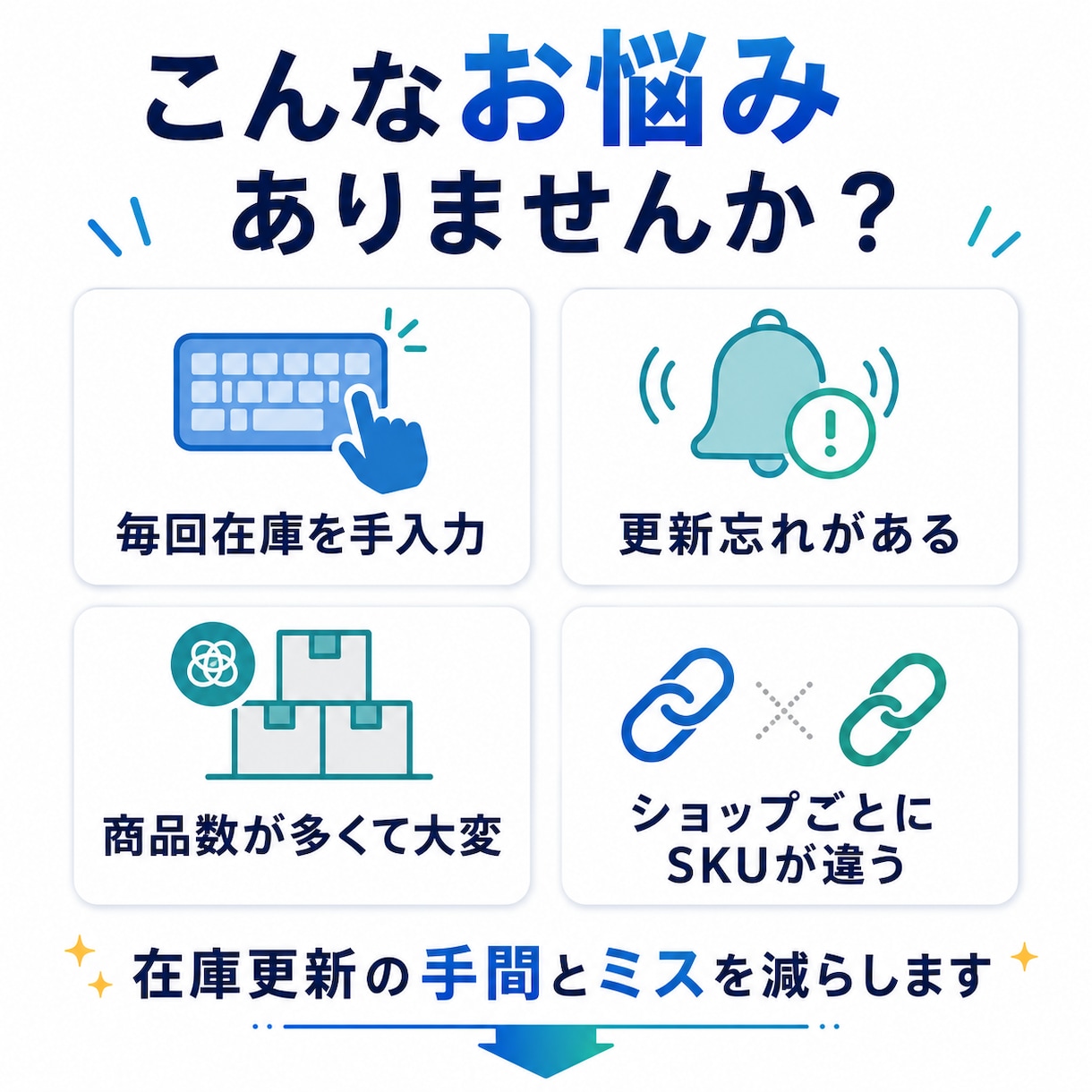 楽天・メルカリ等の在庫更新CSVを自動作成します SKUが違っても初回だけ紐付け｜次回から自動化 イメージ2