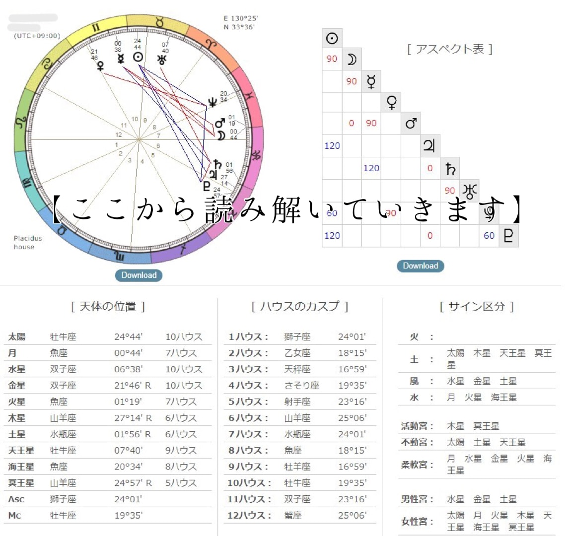 復縁／本気の方限定／恋愛成就の裏成功法則鑑定します 彼の今の気持ちは？復縁の可能性や時期を視て助言致します イメージ8