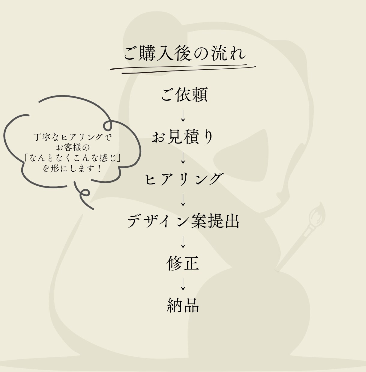 高品質！バナー/ヘッダー/SNS画像、制作します おしゃれなバナーでクリック率UP！即日納品もご相談ください！ イメージ2