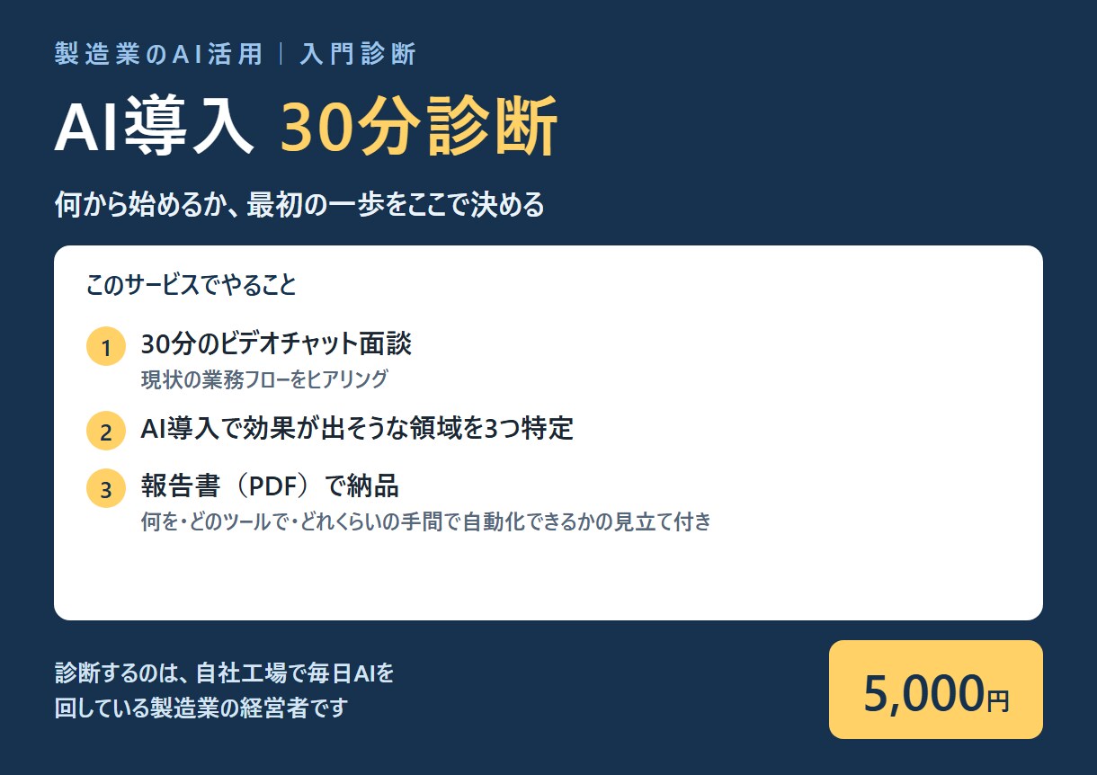 工場経営者がAI導入で効果が出る領域を診断します 自社で毎日AIを回す製造業経営者が、御社の業務を見立てます イメージ1