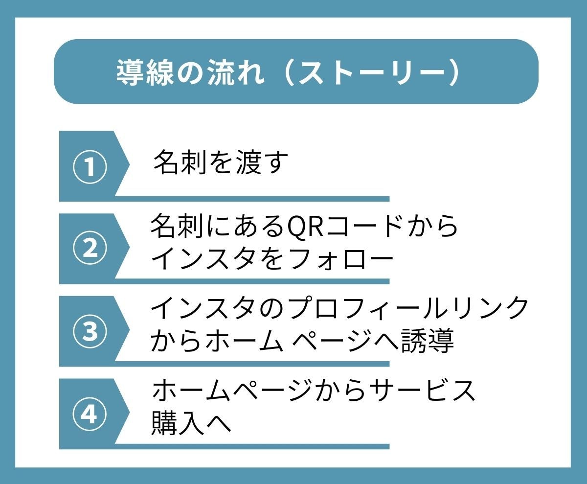 名刺＆SNS付き！集客に強いホームページ制作します 初めての方も安心！統一感のあるホームページ制作パッケージ イメージ2