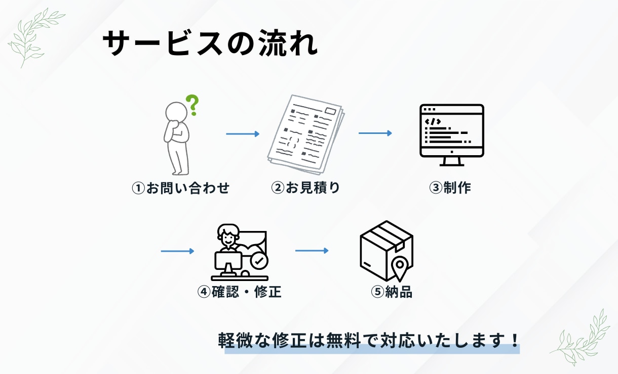 HTML/CSS・WordPress構築します BEM設計で保守性の高いコーディングを行います イメージ5