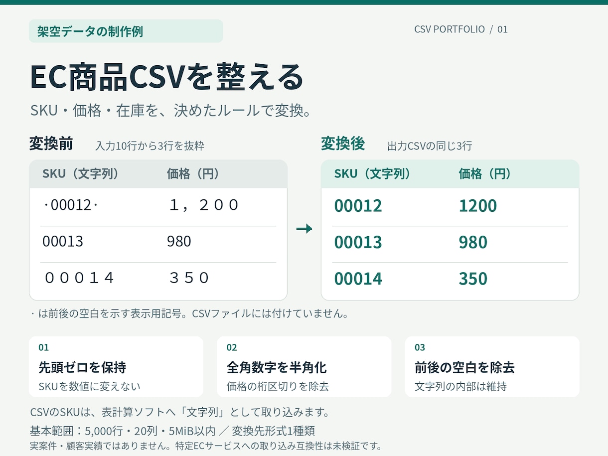 EC商品CSVを指定形式に変換します 転記の手間を減らし、確認すべき行を見える化 イメージ2