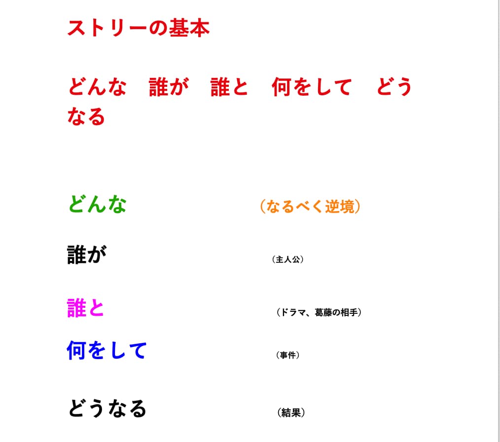 小説・脚本をプロが読み、アドバイスします 受賞多数。こうすれば貴方の物語、もっと伝わる。 イメージ10
