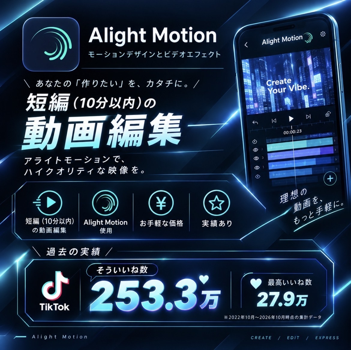 TikTok短編動画編集します 万バズ実績多数！お手頃価格で短編動画 イメージ1