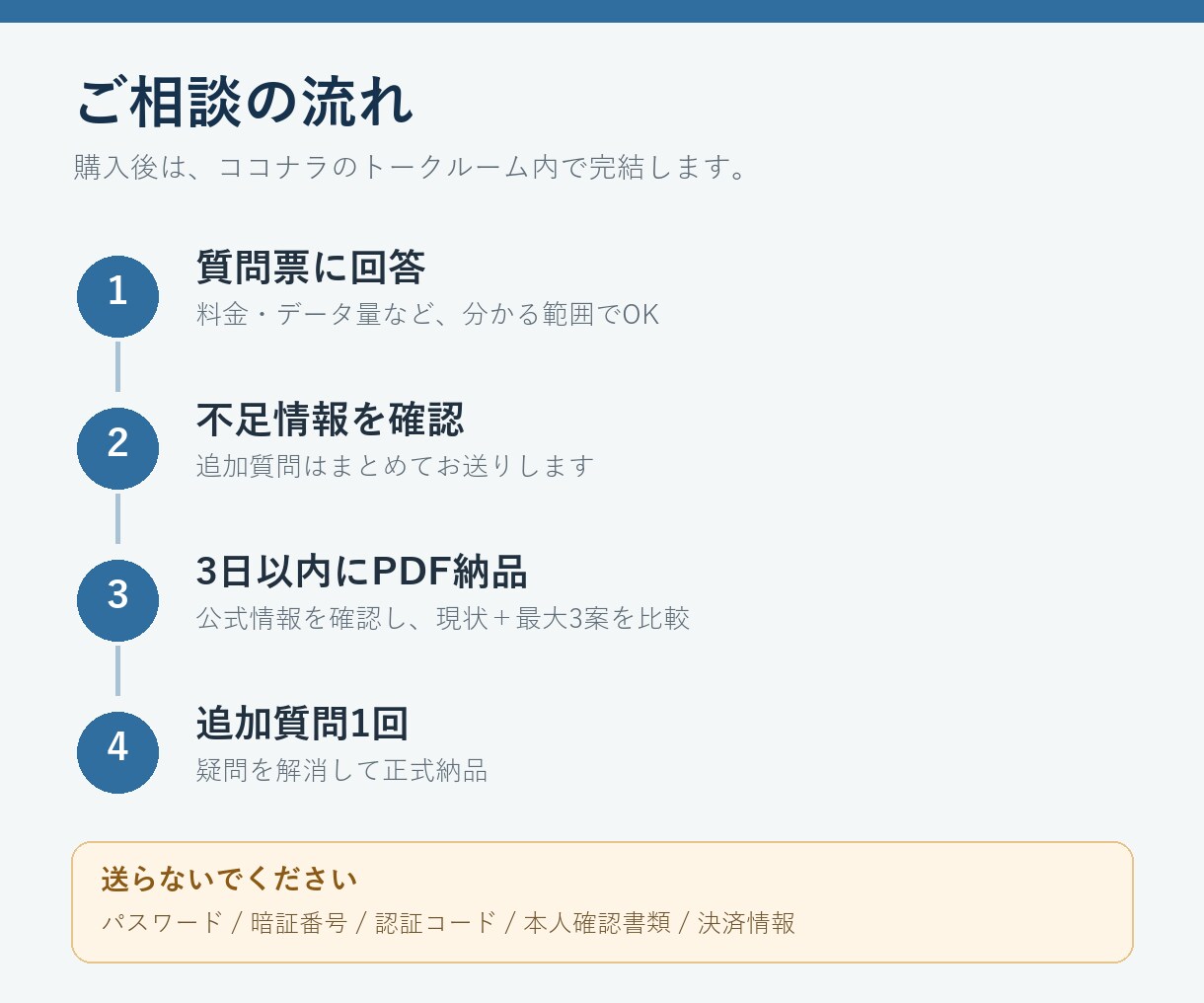 スマホ料金・契約内容を元販売員が中立診断します 料金・端末残債・割引終了日をA4一枚で見える化 イメージ3
