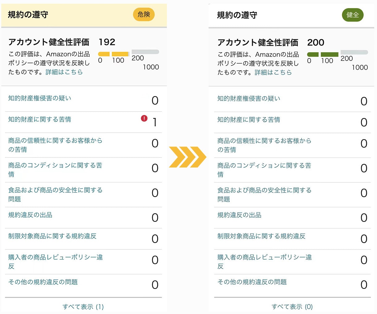 アマゾンのアカウント健全性を改善します Amazonのお悩み、何でも相談 イメージ3
