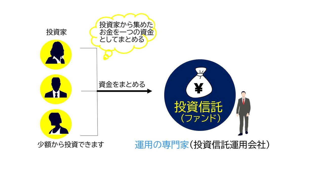 色彩心理を使ってパワポ作ります 色彩心理の活用で、わかりやすく、読みやすいパワポ イメージ3