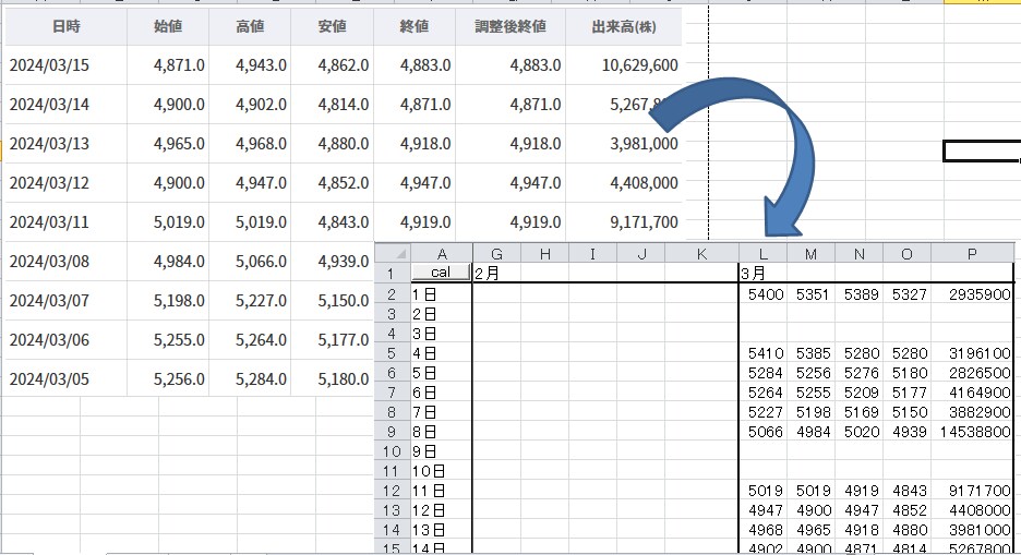 株価のデータを見やすくします 株価のデータ分析ツールの作成もします イメージ1