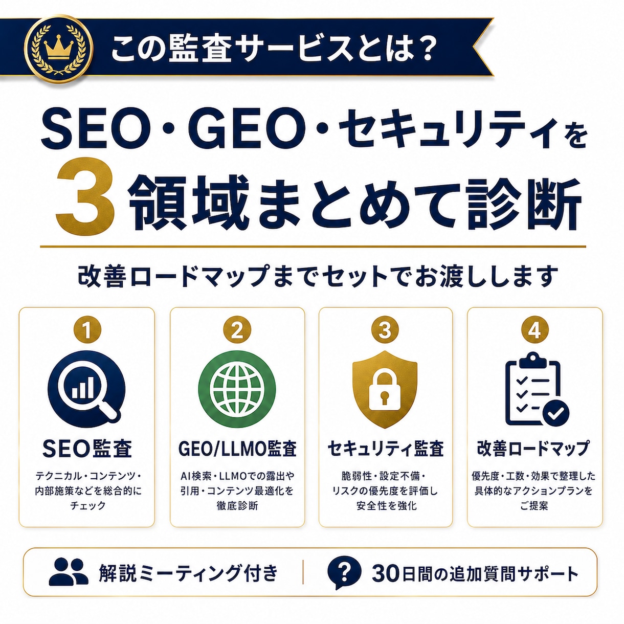 AI検索で出ない原因を3領域から監査します 順位低下・脆弱性・AI未対応を一度で解決 イメージ2
