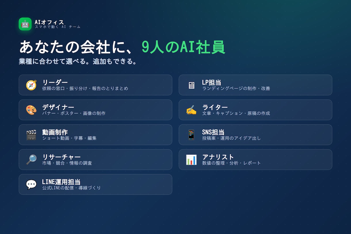 人を雇わずに仕事を任せるAIチーム作ります 投稿・チラシ・LP・調査まで。スマホで頼むだけ。 イメージ3