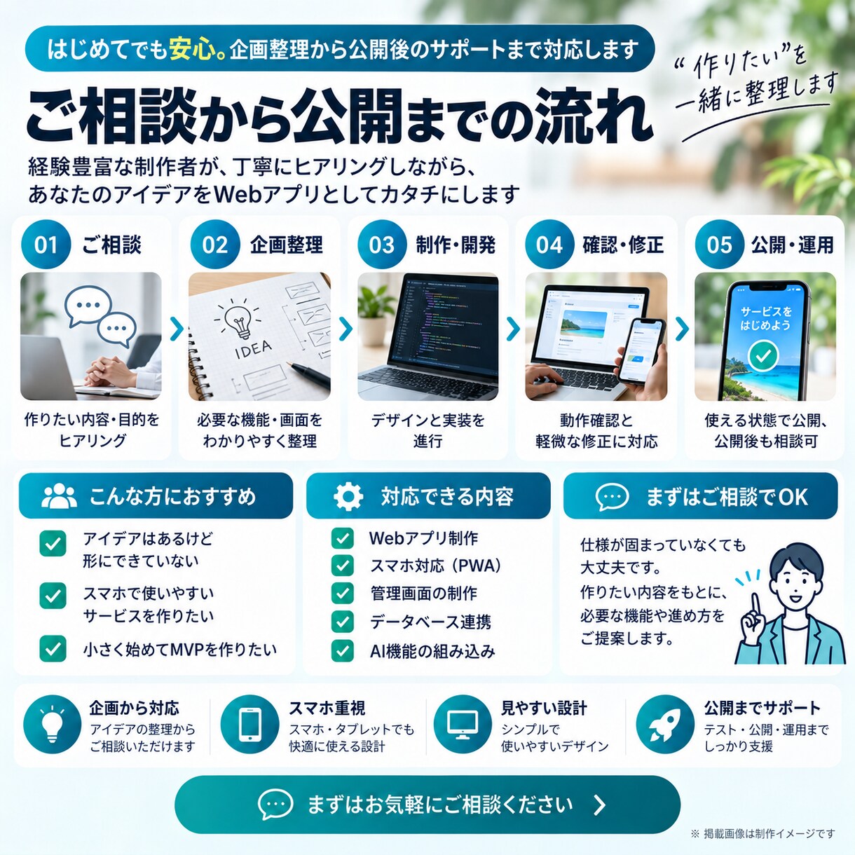 アイデアをWebアプリにします 企画から開発・公開までまとめて対応します。 イメージ3