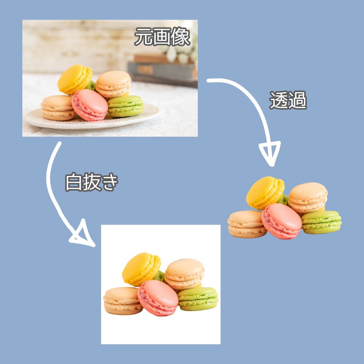 画像の切り抜き・白抜き致します 商品画像やサムネイル等に使用する画像を加工します！ イメージ4