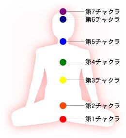 正しいチャクラの開封方法を教えます 正しいチャクラのメンテナンス方法も教えます。 イメージ2