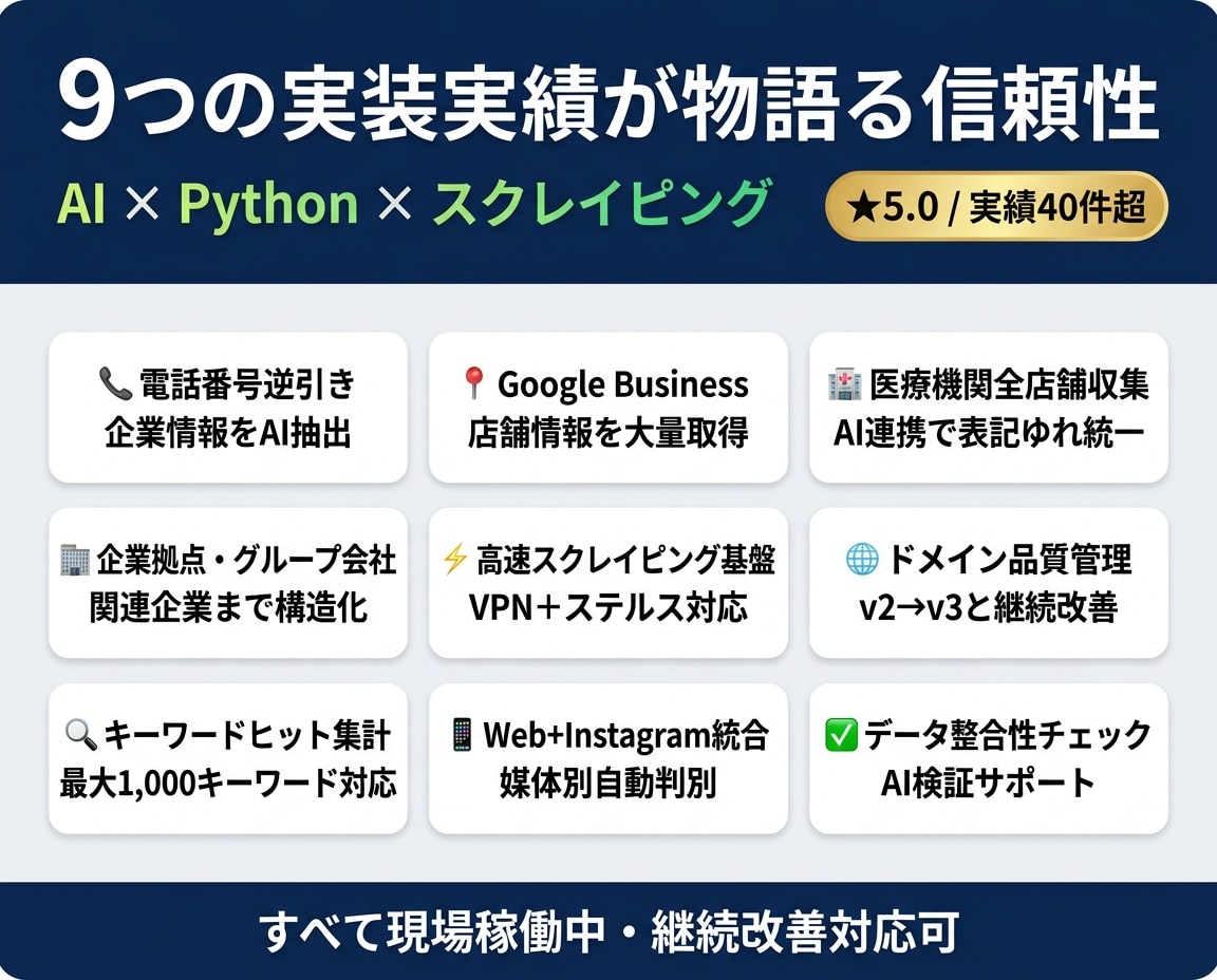 AIを連携した企業データ自動抽出ツールを開発します 営業リスト作成を自動化｜公開情報をAIが正確に読み取ります イメージ4