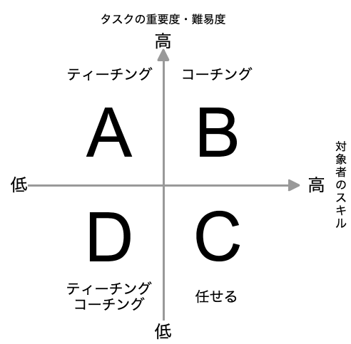 Q&Aお問い合わせ専用です。DMから承ります 自由にご要望を書いてください。夢や目標なども自由で結構です。 イメージ3