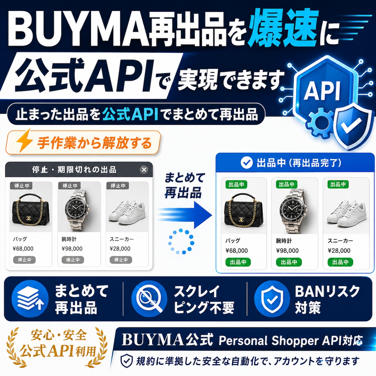 BUYMA_再出品を爆速に｜公式APIで作ります 止まった出品を公式APIでまとめて再出品。手作業から解放する イメージ1