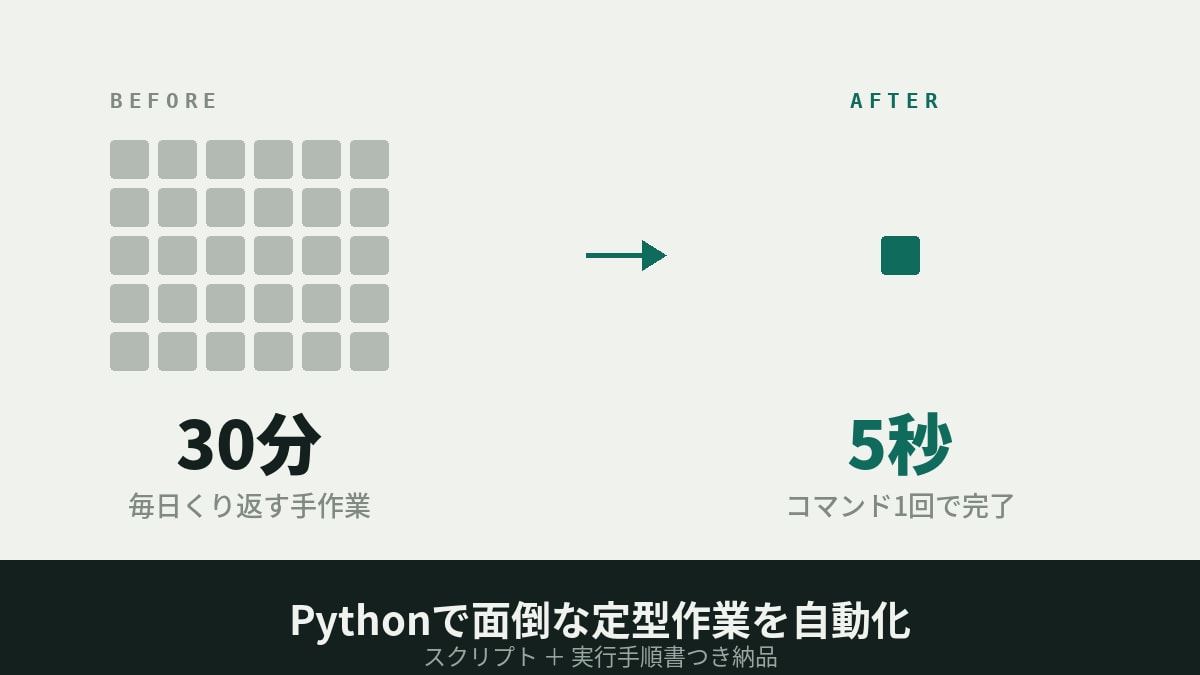 Pythonで面倒な定型作業を自動化します 毎日30分の手作業を、実行1回に置き換えます イメージ1
