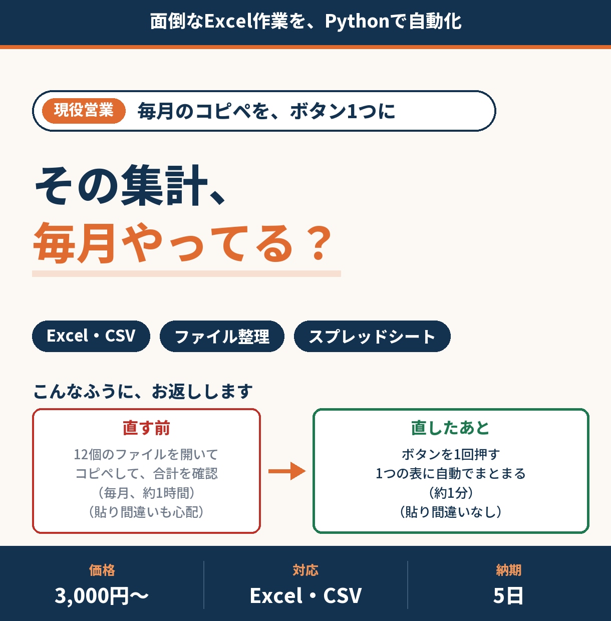 面倒なExcel作業をPythonで自動化します コピペ・集計・ファイル整理をボタン1つに イメージ1