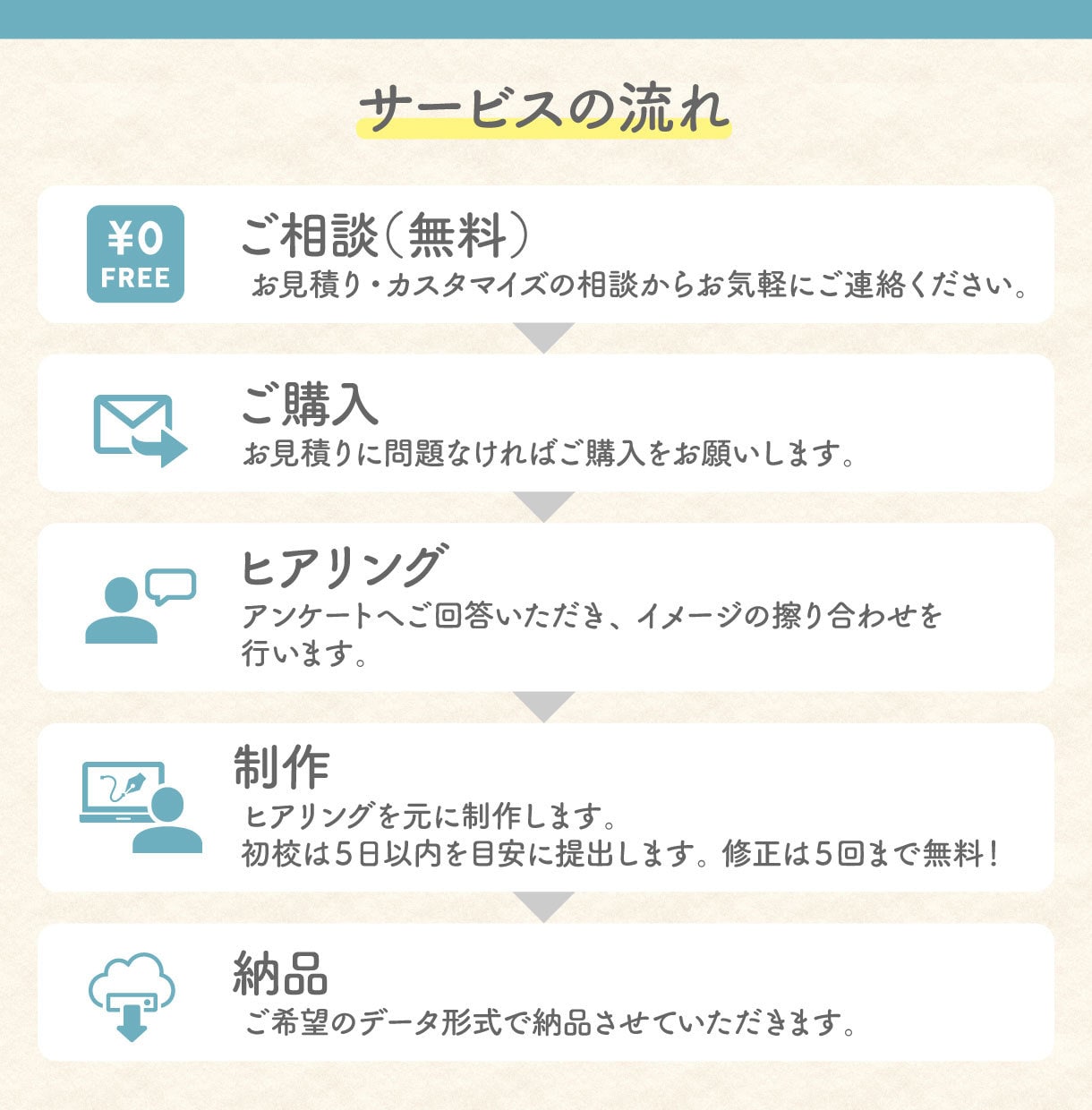 子ども向け・女性向けチラシ作成します イベント・教室の集客に♡かわいい・やわらかい雰囲気のデザイン イメージ2