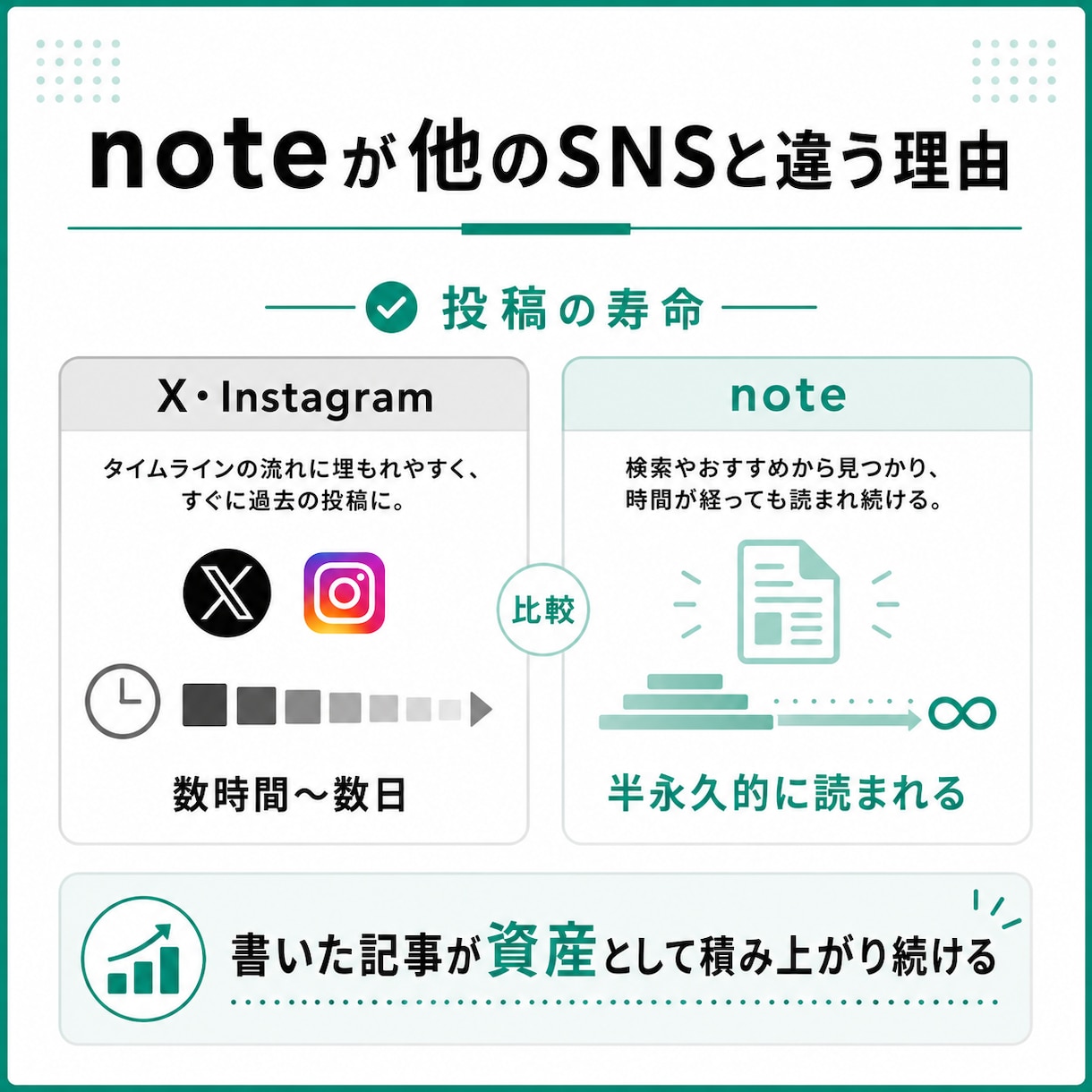 noteを副業にする方法を教えます noteで副収入を得る成長戦略をココナラ限定公開！ イメージ8