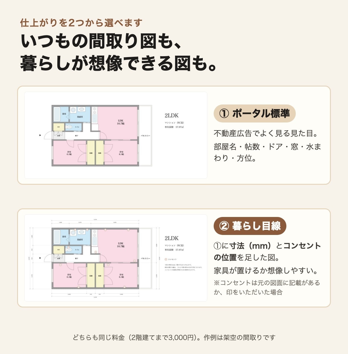 不動産広告・マイソク用の間取り図を作成します 【寸法・コンセント入りも選べる】手書き・古い図面OK イメージ2