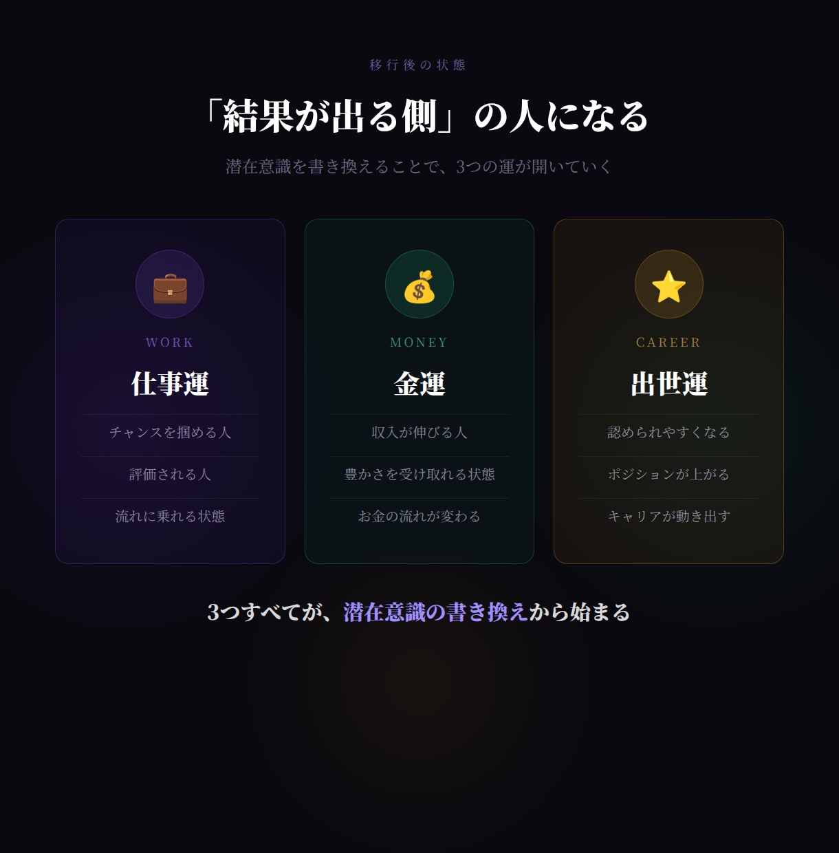 仕事運アップ｜金運・出世運を引き上げます 潜在意識を書き換え、チャンスと成果が出る状態へ変えます イメージ7