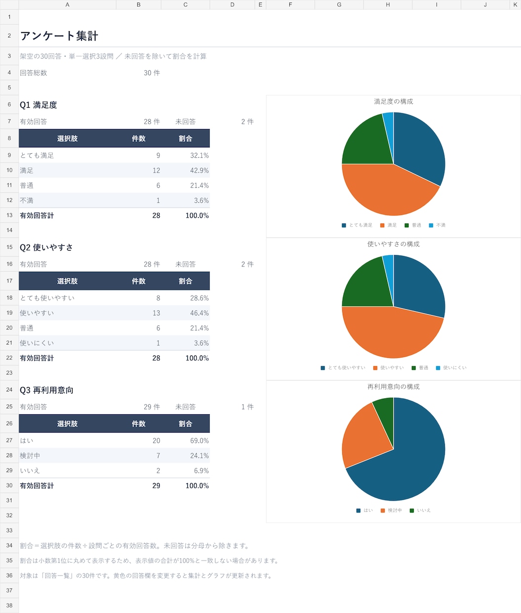アンケートを集計してExcelグラフにします 回答数と割合を整理し、伝わるグラフに イメージ2