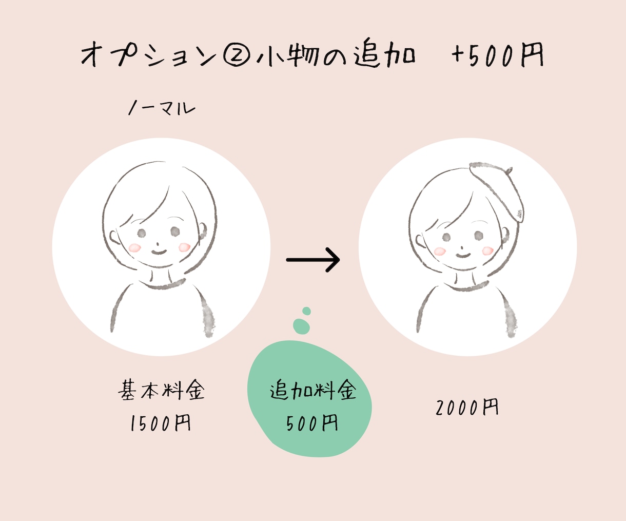 SNS、ブログに！ほっこり優しいアイコン描きます ゆるふわで見るたびにほっとするアイコンを イメージ6