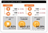 20社限定！WEBサイト診断レポート作成します WEBサイトはあるが、どう改善すればわからないオーナー様へ イメージ9