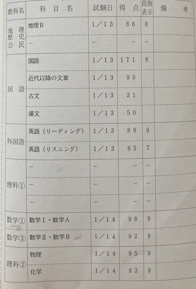 現役医学生が受験勉強や志望校対策の相談に乗ります 現役医学生による受験勉強法・志望校チャット相談 イメージ1