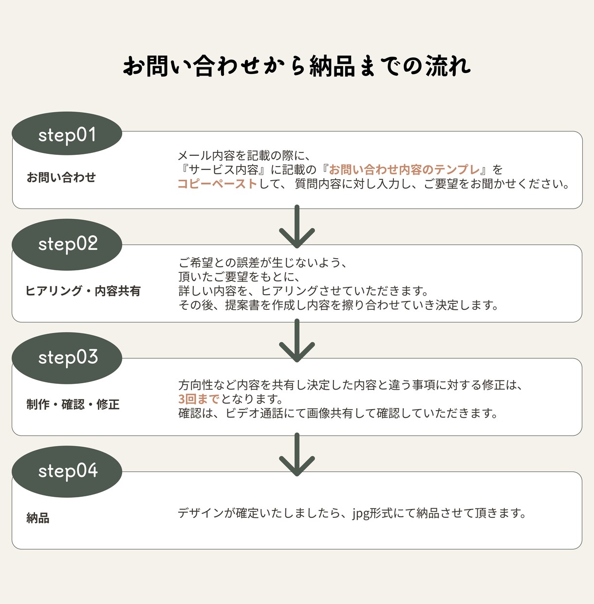 EC商品画像制作　8月末までキャンペーンしてます 商品画像、通常6枚のところを7枚まで制作させていただきます！ イメージ5