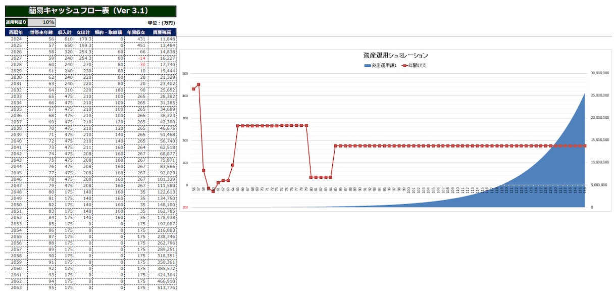 キャッシュフロー表等をかんたんに作成できます 老後貧乏にならないために今から将来設計しませんか。 イメージ4