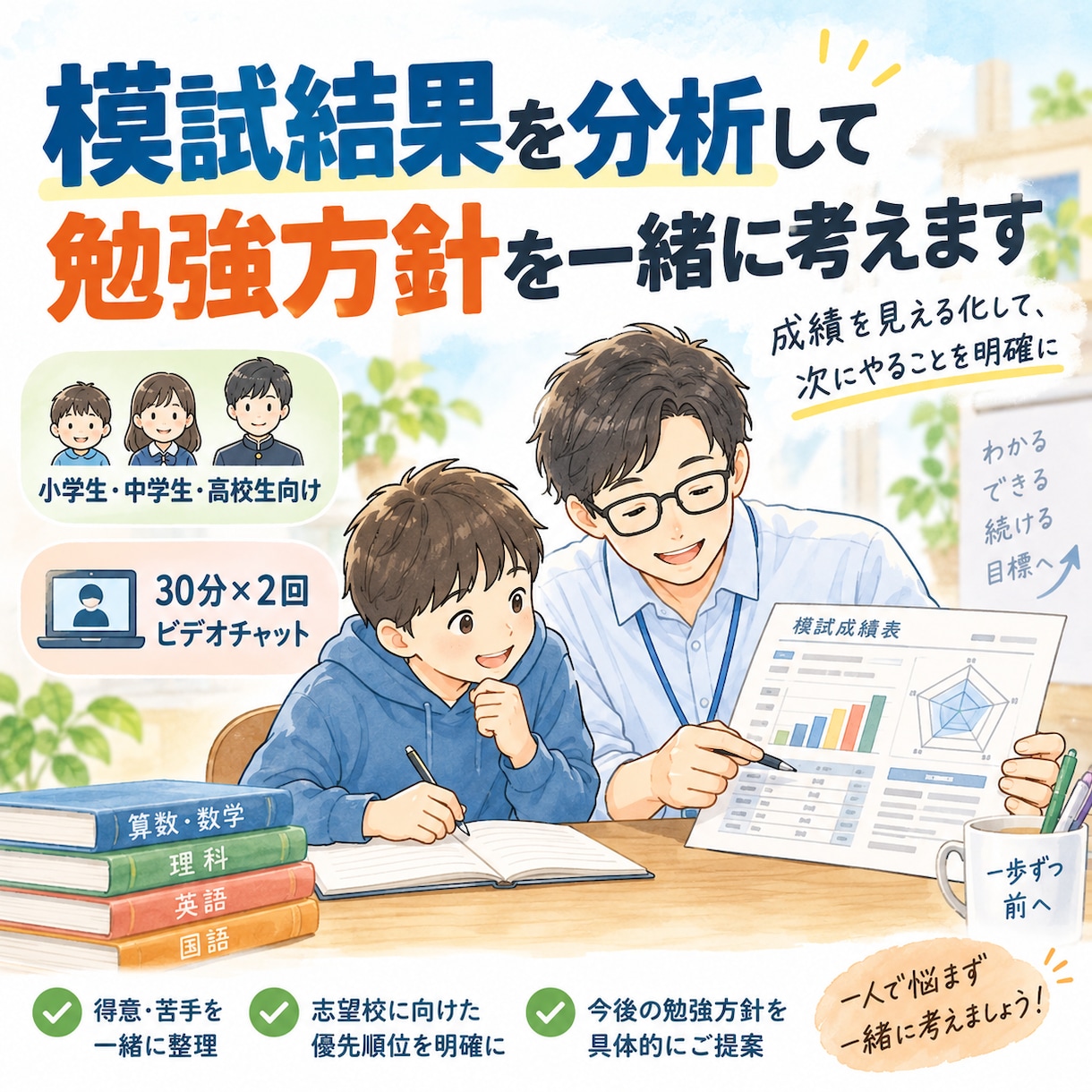 模試結果を分析して勉強方針を一緒に考えます 成績を見える化して、次にやるべきことを明確に イメージ1