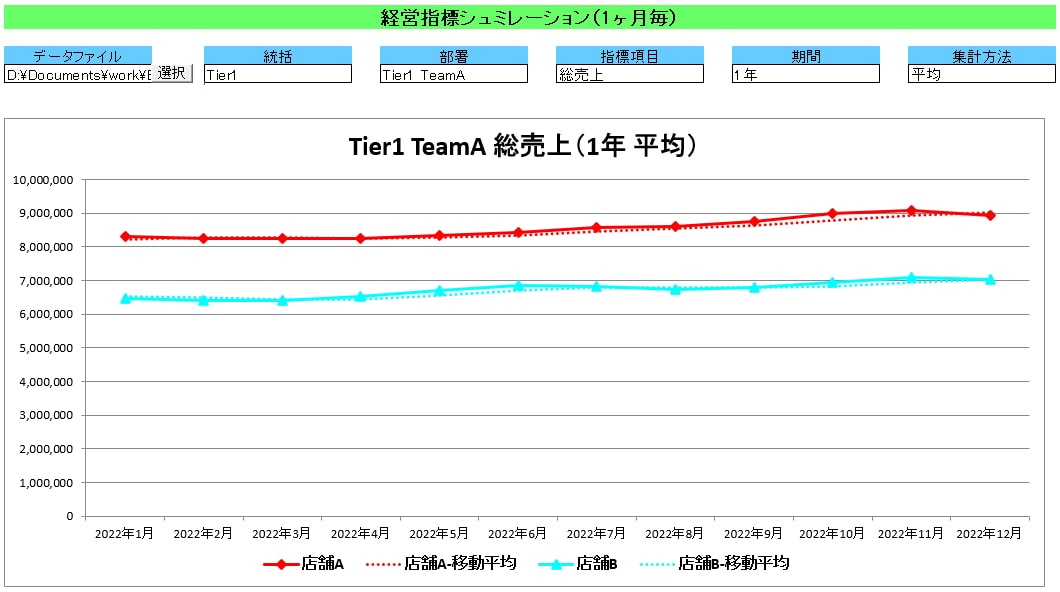 データ集計するExcelマクロを作成します グラフ表示も可。迅速・丁寧に対応します。 イメージ1