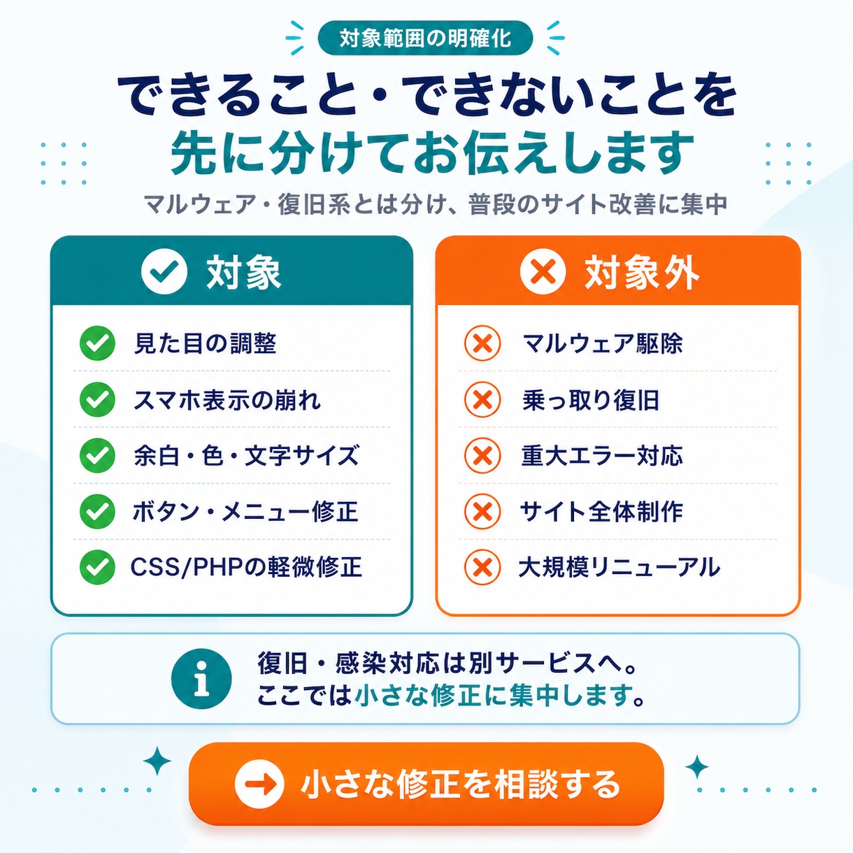 WordPress修正カスタマイズをします その違和感、放置せずきれいに整えます イメージ4