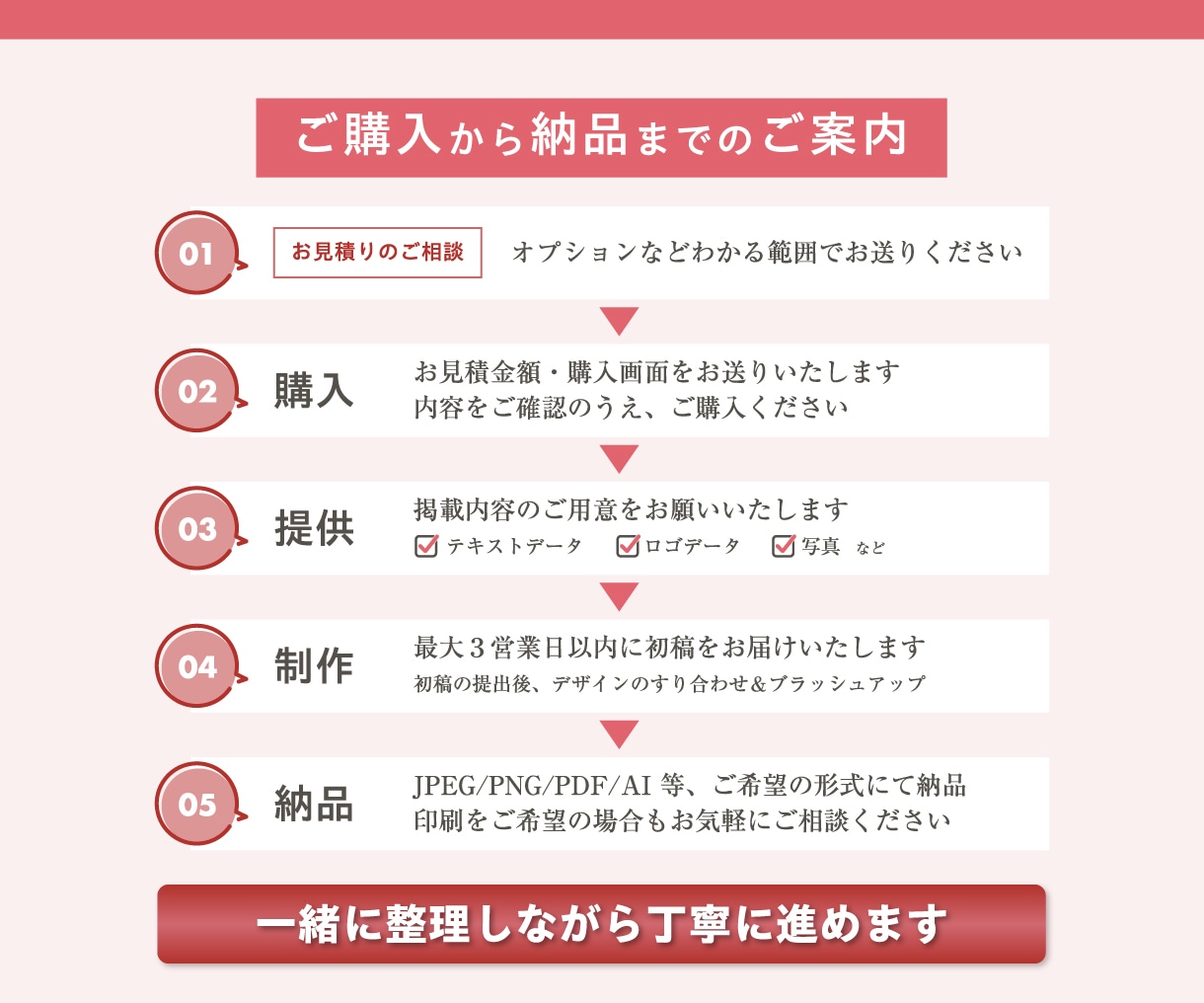 原稿整理からやさしく対応｜伝わるチラシ制作します 印刷デザイナー歴20年｜内容整理から安心して相談いただけます イメージ5