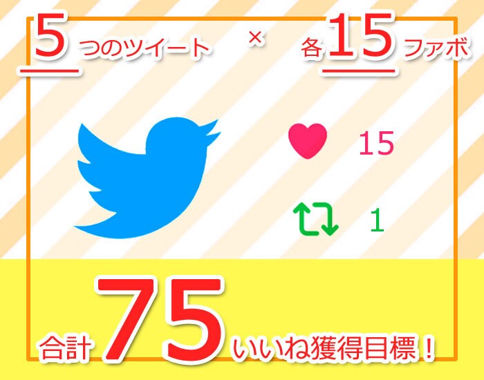 ツイッターのにぎわいをお手伝いします 計５つのツイートを宣伝、各１５ファボUP目指して拡散！ イメージ1