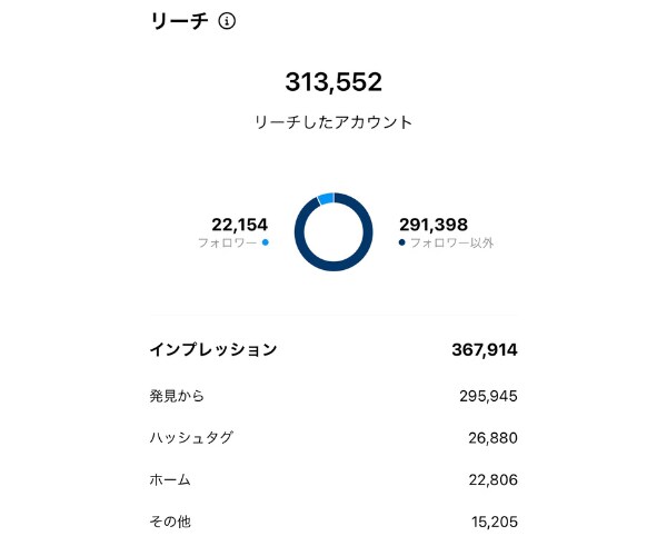インスタコンサルでフォロワー＆売上UPに貢献します 実績豊富な元インスタグラマーがInstagramの悩みを解決 イメージ8