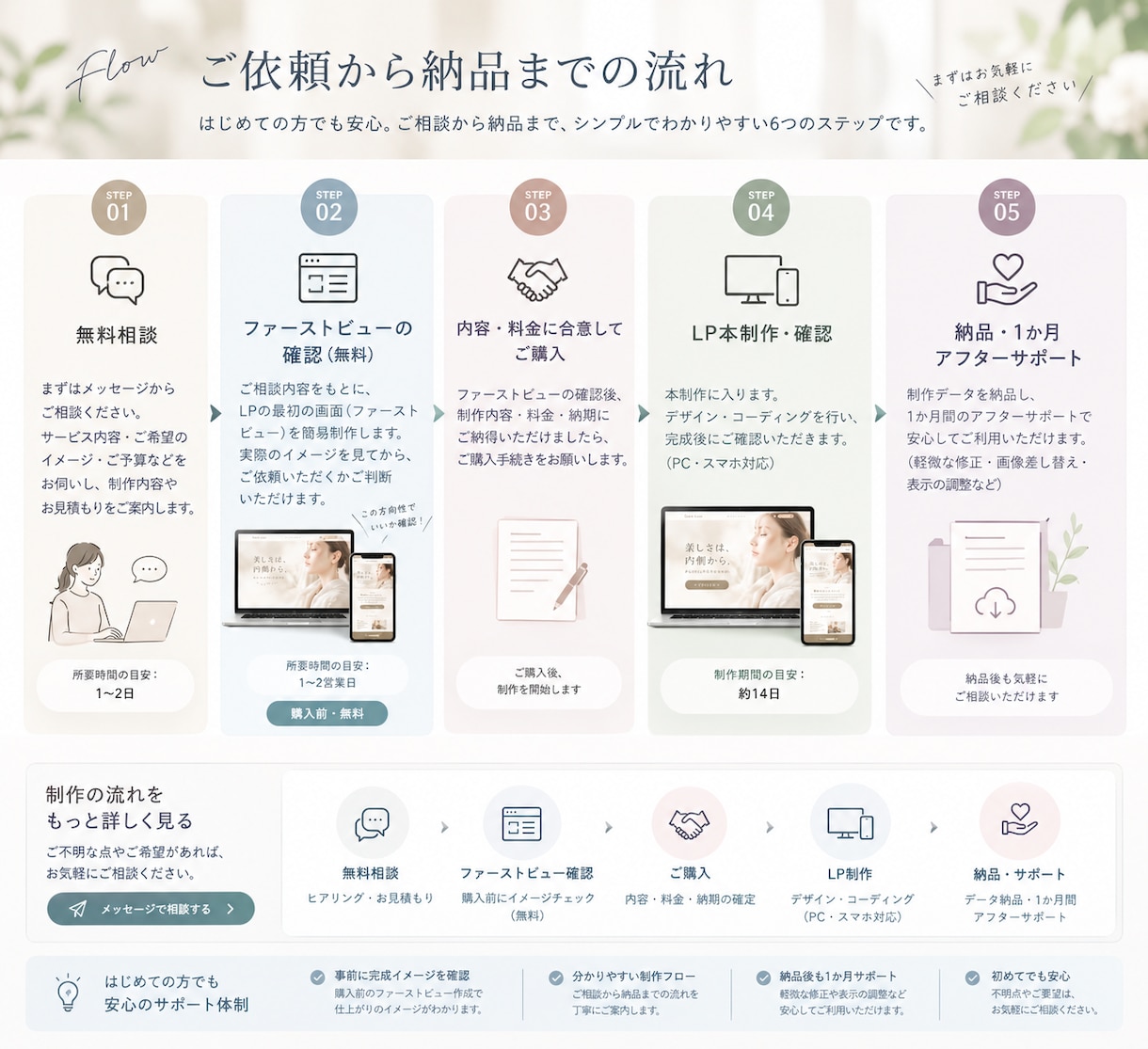 見てから判断可！】初めてのLP制作をお手伝いします スマホ対応・CTA設置込み｜初回3件限定20,000円 イメージ3