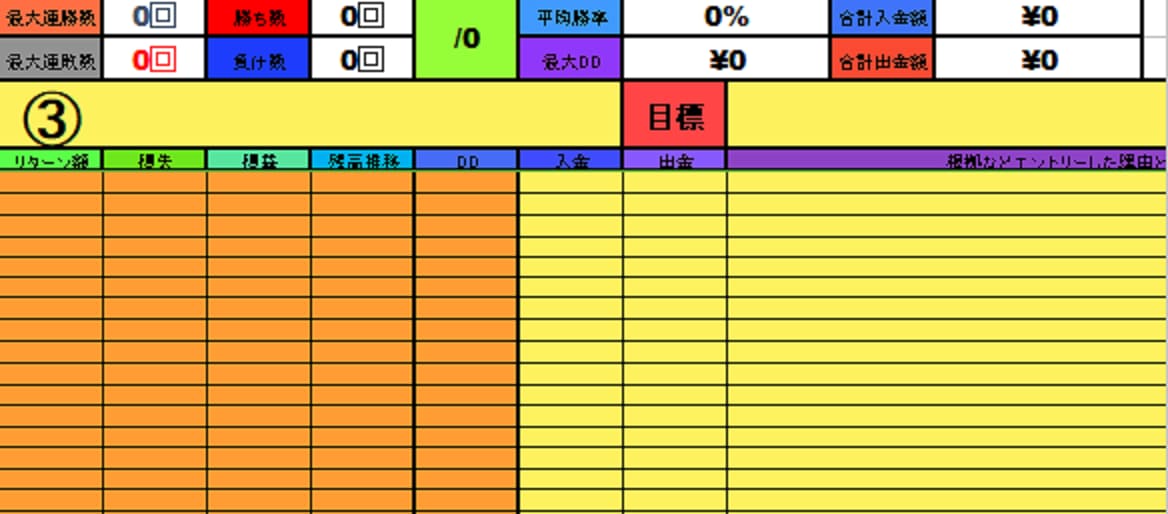 バイナリーオプション★カラフル資金管理表販売します フルムーンの資金管理表★多機能分析を月単位で管理！1年間 イメージ6