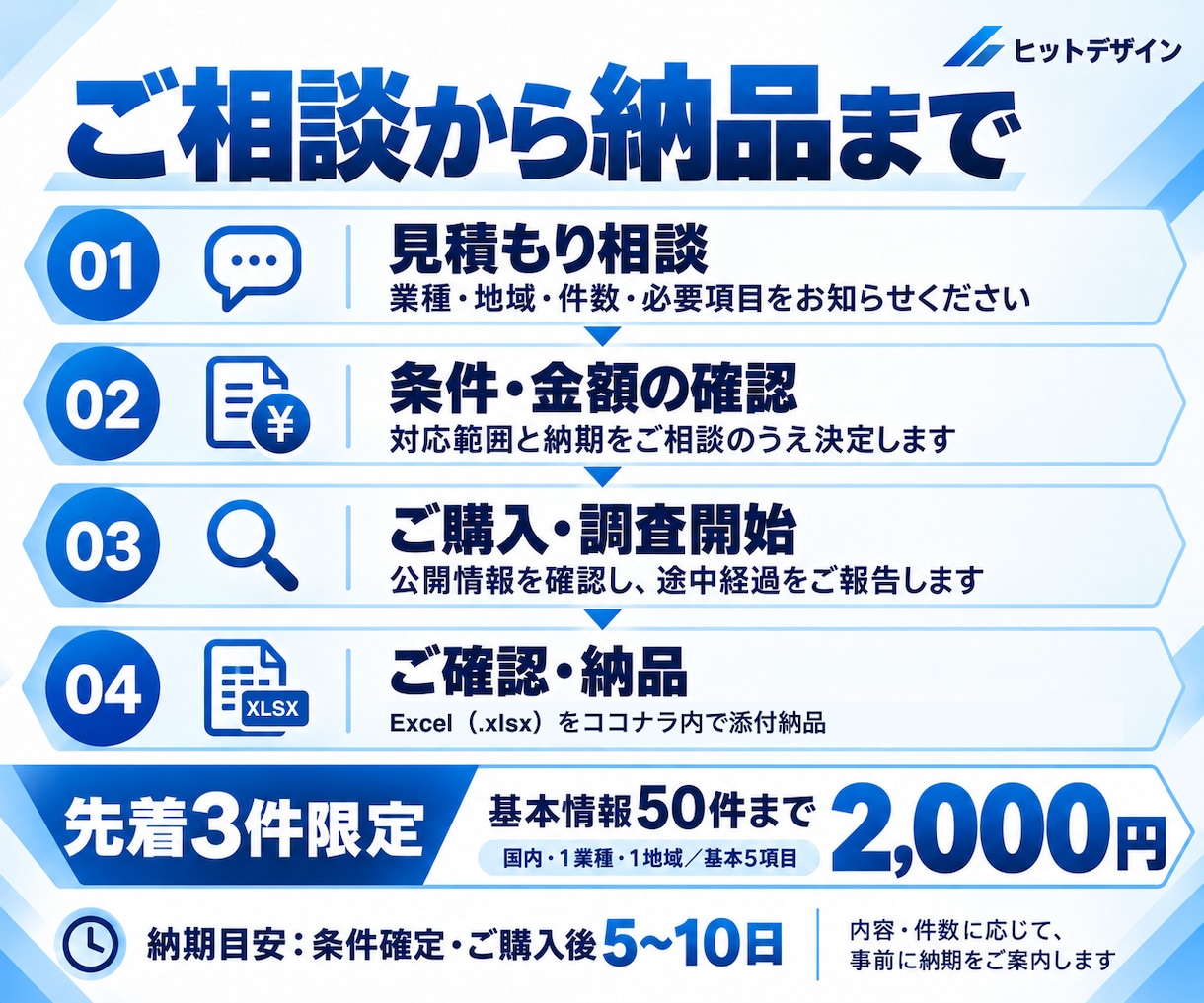 ご希望の業種・地域の企業営業リストを作成します 先着3件限定！50件まで2,000円で営業先探しをお手伝い イメージ4