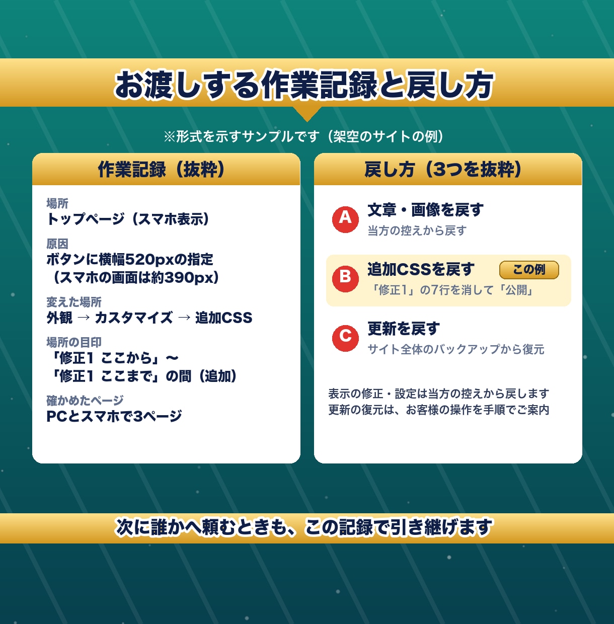 他社制作のWordPressを1か所から修正します ホームページの小さな修正を代行｜自作サイトも可 イメージ5