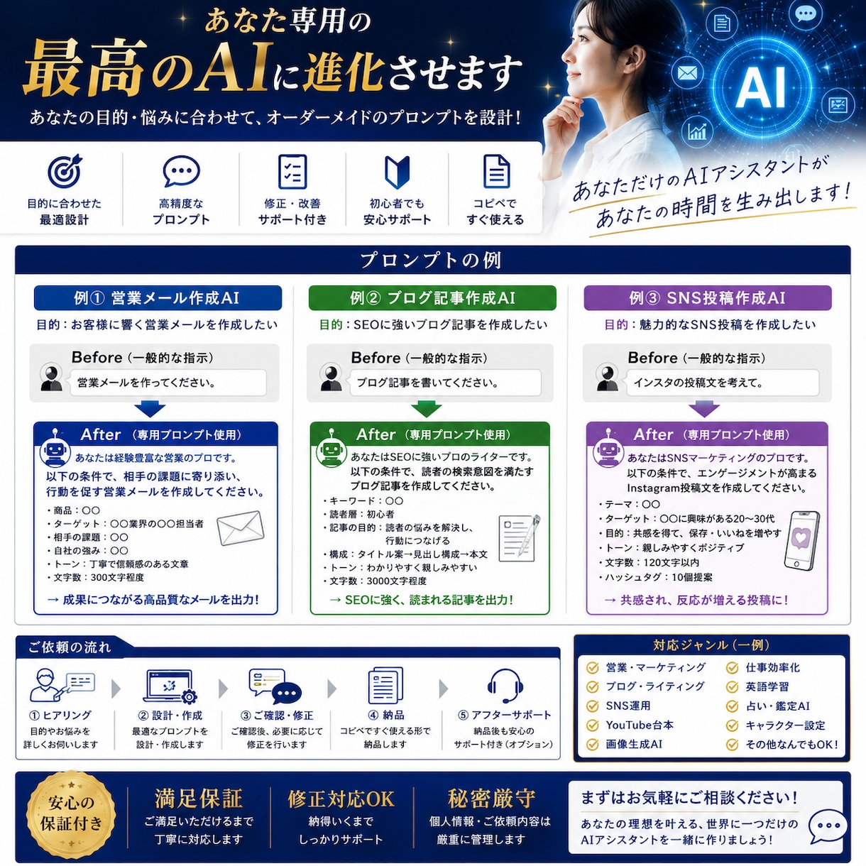 あなた専用のAIアシスタントを設計します あなただけのAIを、思い通りに動く最強の相棒へ。 イメージ2
