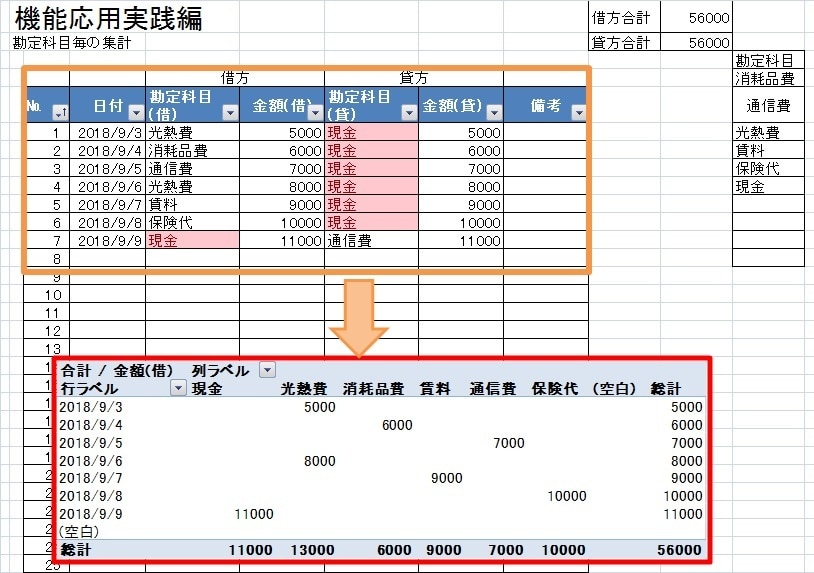 資料作りで便利なexcelの関数・機能を教えます めんどい作業　秒殺で終わらせましょう！ イメージ3